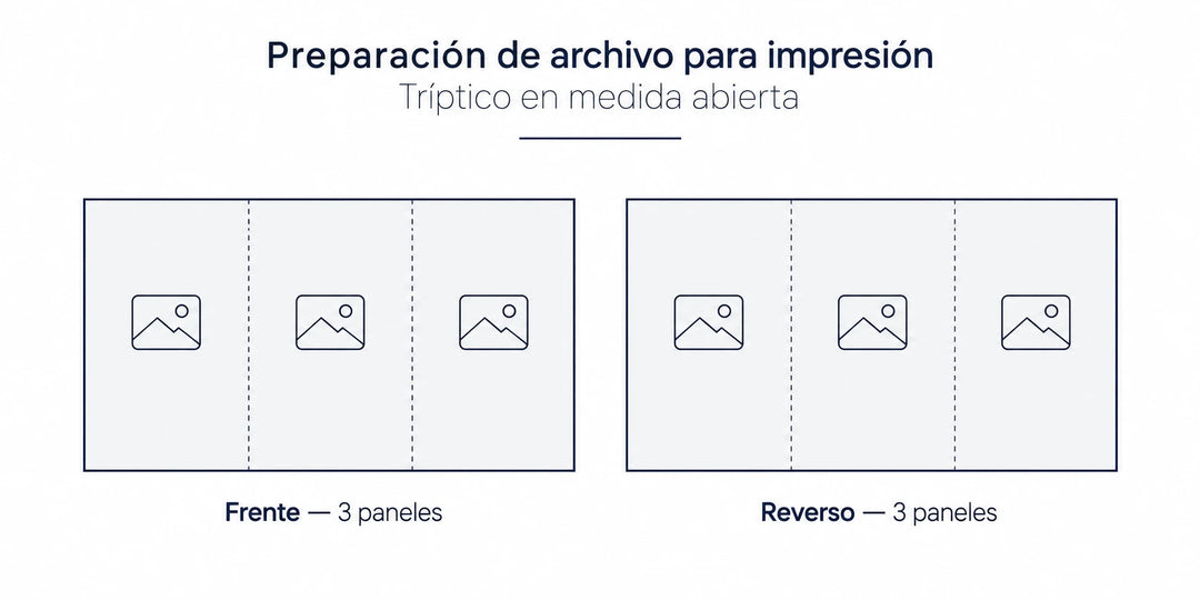  Esquema de frente y reverso en tres paneles para preparar un tríptico.
