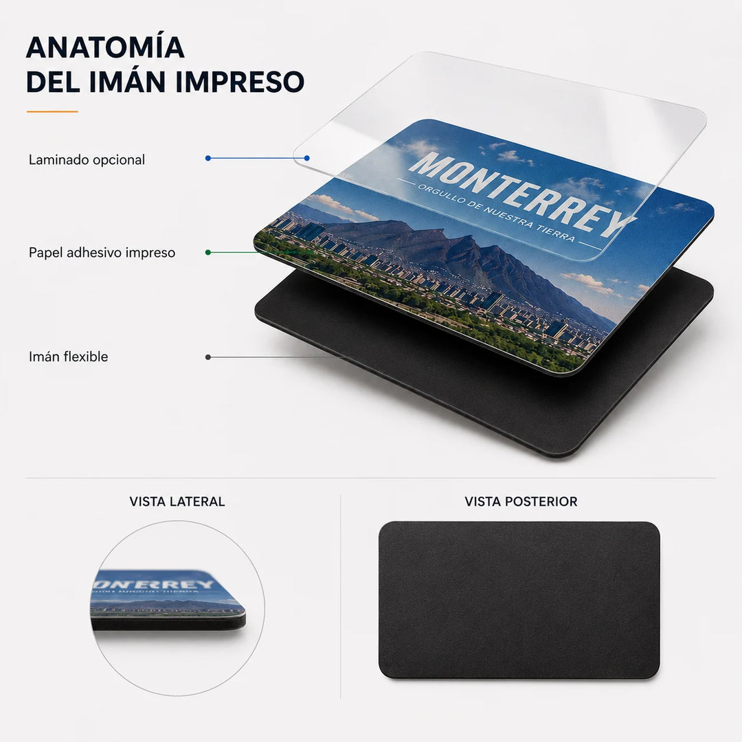 Anatomía de un imán con laminado opcional, papel adhesivo impreso y base magnética flexible.
